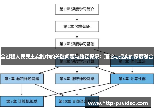 全过程人民民主实践中的关键问题与路径探索：理论与现实的深度融合