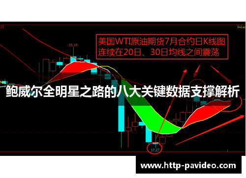 鲍威尔全明星之路的八大关键数据支撑解析 鲍威尔全明星之路的八大关键数据支撑解析