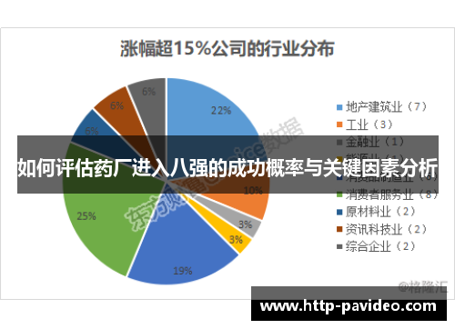 如何评估药厂进入八强的成功概率与关键因素分析
