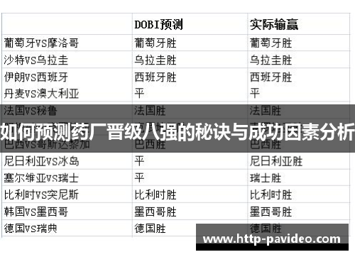 如何预测药厂晋级八强的秘诀与成功因素分析