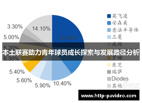 本土联赛助力青年球员成长探索与发展路径分析