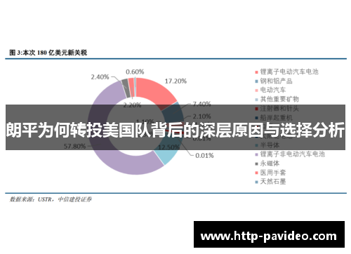 朗平为何转投美国队背后的深层原因与选择分析
