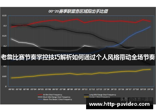 老詹比赛节奏掌控技巧解析如何通过个人风格带动全场节奏