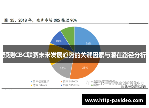 预测CBC联赛未来发展趋势的关键因素与潜在路径分析